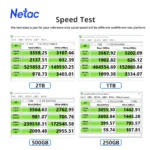 Netac NVMe SSD M2 1TB 2TB 500GB 250GB 3500MB/s SSD PCIe3.0 M.2 2280 SInternal Solid State Drives Disk NV3000 for Laptop Desktop – Image 2